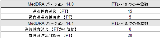 による影響